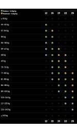 Maurten Bicarb System 22