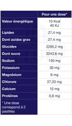 Ta Energy Electrolyte Chew - Past�que